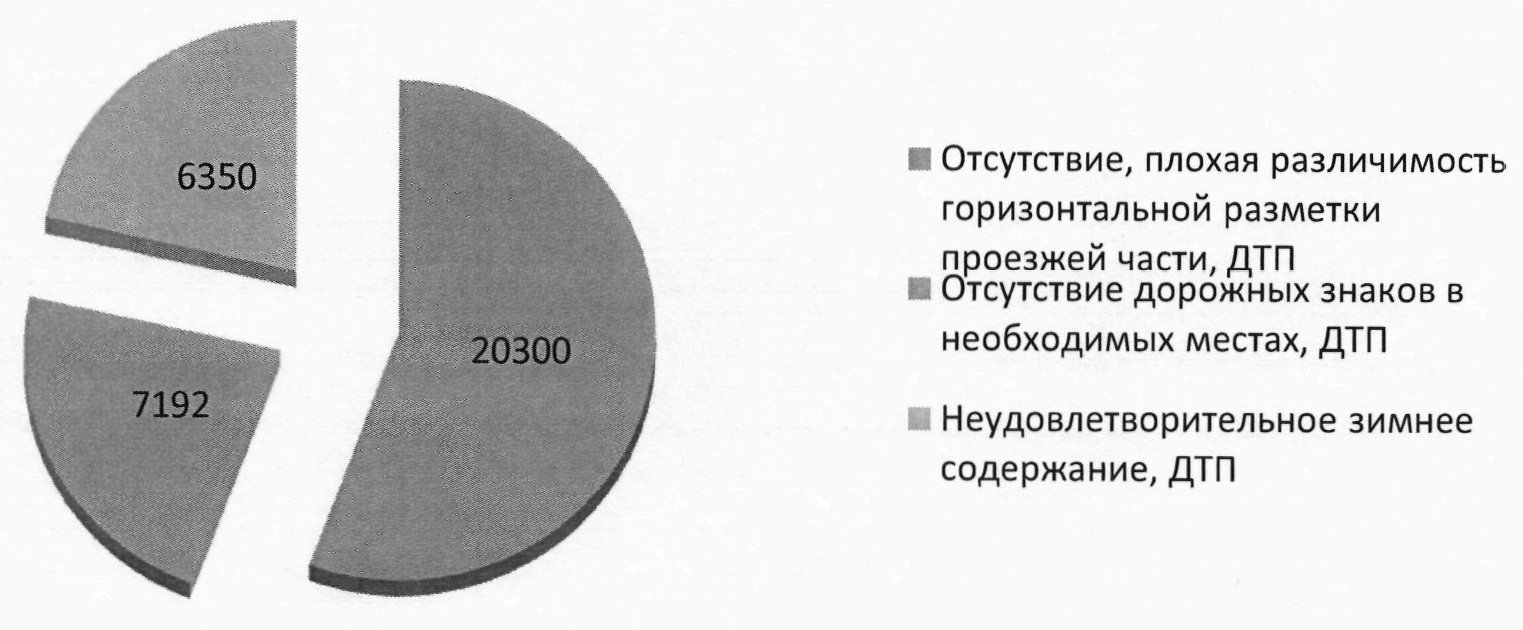 Руководство по соблюдению обязательных требований, оценка соблюдения  которых осуществляется в рамках федерального государственного контроля  (надзора) в области безопасности дорожного движения (приложение к  распоряжению МВД России от 14 декабря 2023 г ...