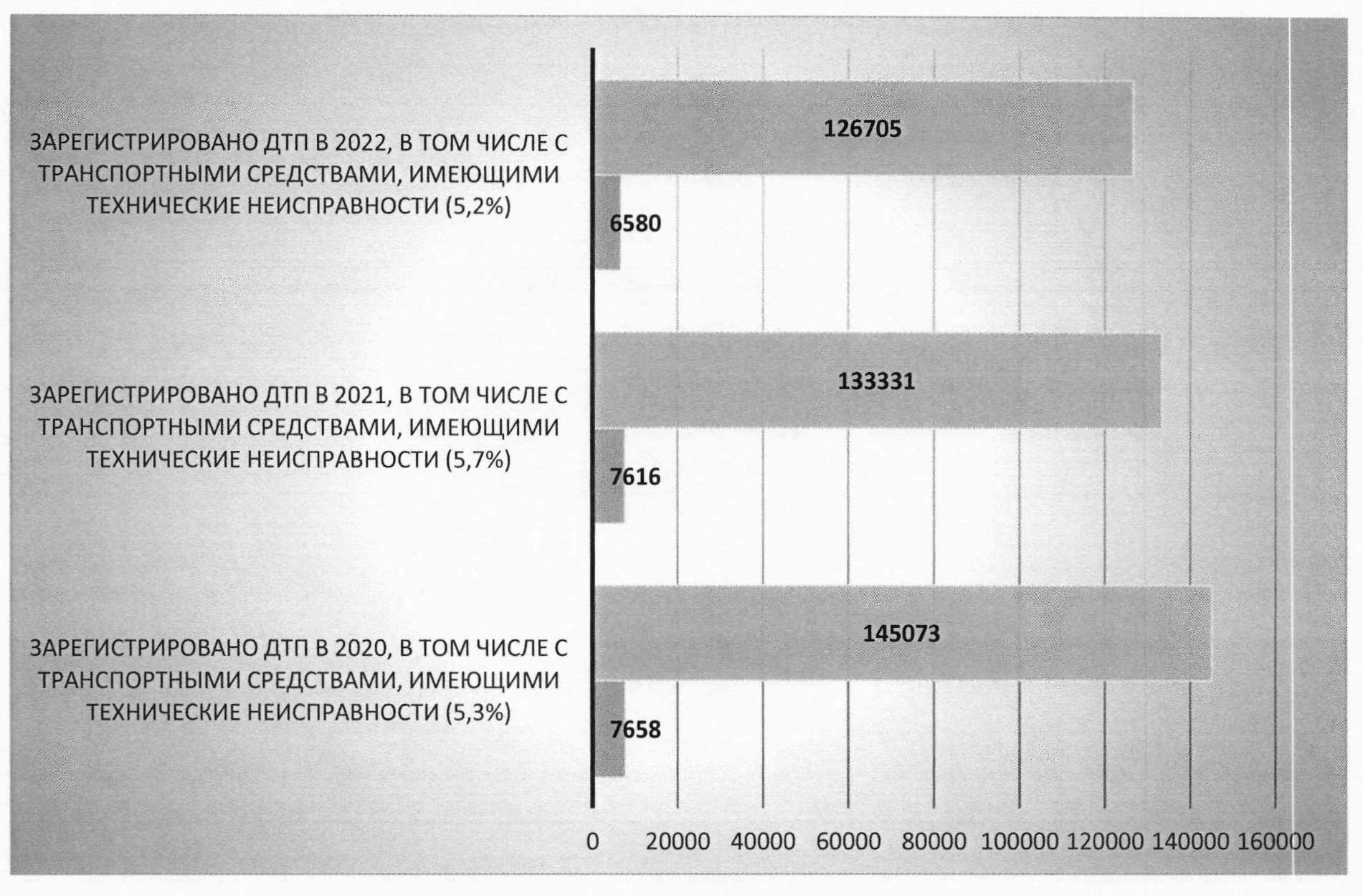 Руководство по соблюдению обязательных требований, оценка соблюдения которых  осуществляется в рамках федерального государственного контроля (надзора) в  области безопасности дорожного движения (приложение к распоряжению МВД  России от 14 декабря 2023 г ...