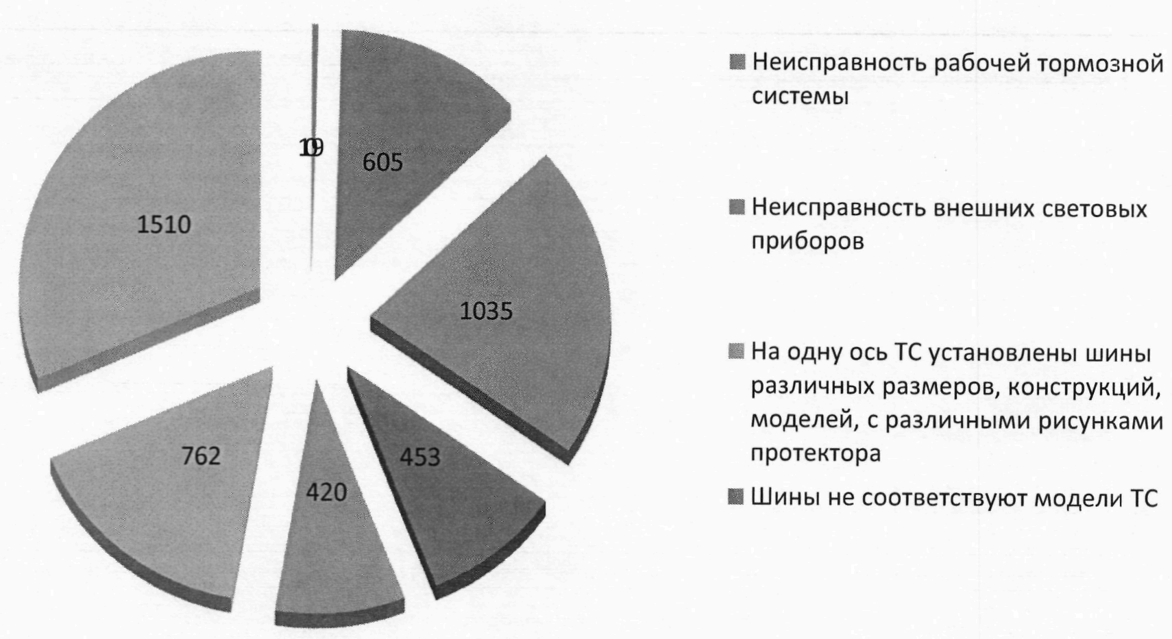 Руководство по соблюдению обязательных требований, оценка соблюдения  которых осуществляется в рамках федерального государственного контроля  (надзора) в области безопасности дорожного движения (приложение к  распоряжению МВД России от 14 декабря 2023 г ...