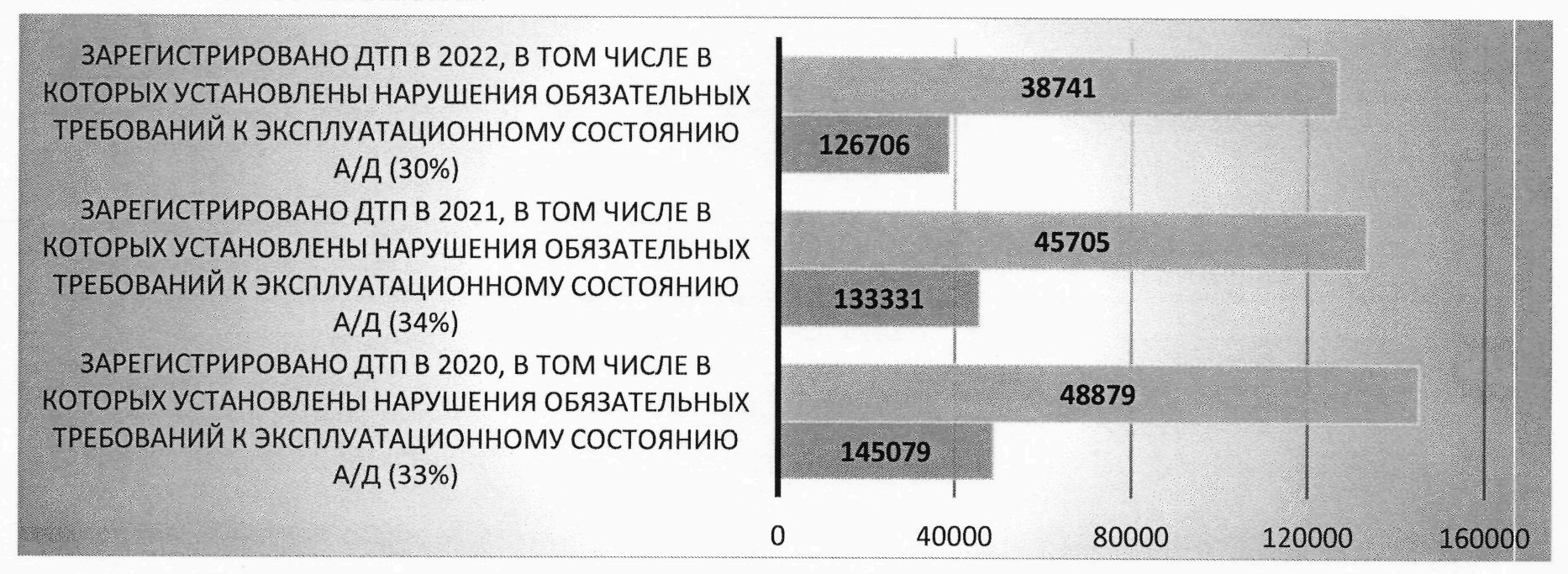 Руководство по соблюдению обязательных требований, оценка соблюдения  которых осуществляется в рамках федерального государственного контроля  (надзора) в области безопасности дорожного движения (приложение к  распоряжению МВД России от 14 декабря 2023 г ...