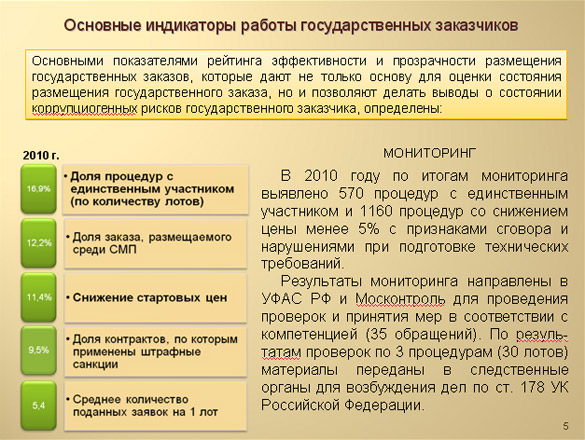 Как расшифровывается смп. Расширение государственных заказов это. Расширение государственных заказов пример. Расширение государственных заказов примеры из жизни.